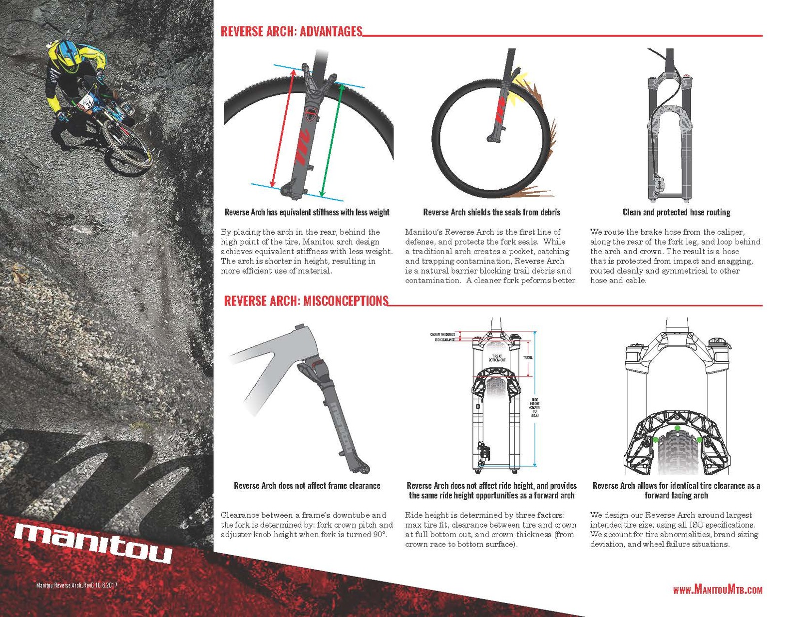 Manitou machete junit air forks 2025